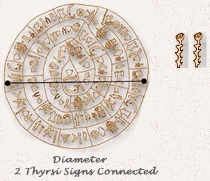 Diameter