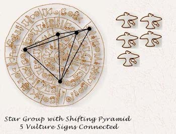 Inverted Pyramid