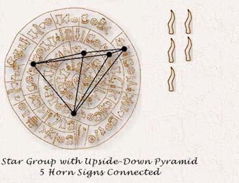 Inverted Pyramid