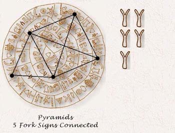 Geometry