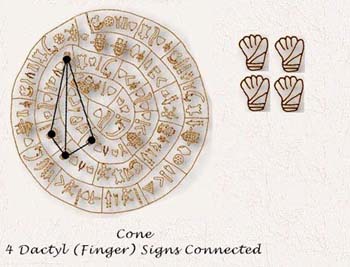 Geometry