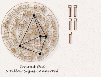 Geometry