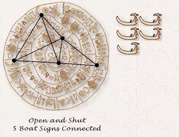 Geometry