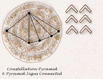 Geometry