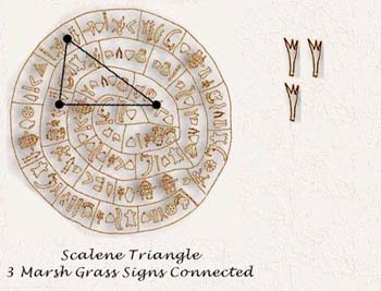 Scalene Triangle