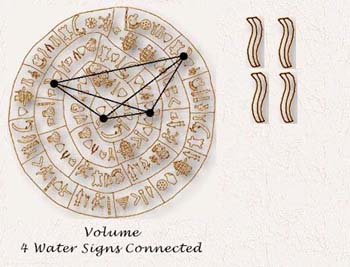 Geometry