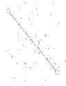Points make a line