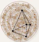 Phaistos Disk Pictograph