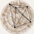 Geometry