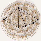 Phaistos Disk