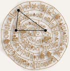 Phaistos Disk Pictograph