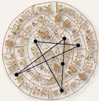 Geometry