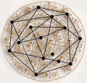 Phaistos Disk