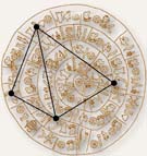 Phaistos Disk Pictograph