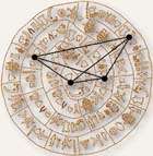 Phaistos Disk Pictograph