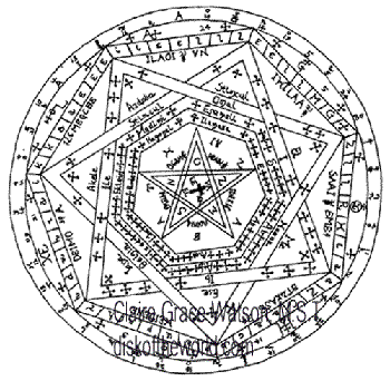 Keys in the Enochian Language