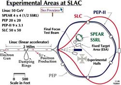 Slac