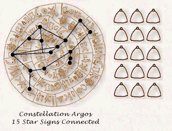 Phaistos Disk Constellation Argo