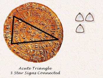 Acute Triangle