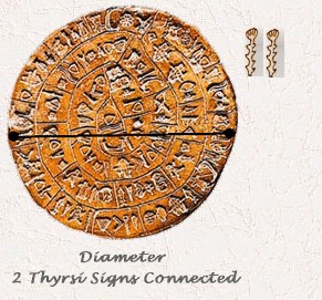 Diameter