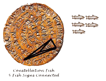 Phaistos Disk