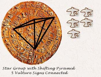 Inverted Pyramid