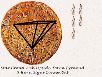 Inverted Pyramid