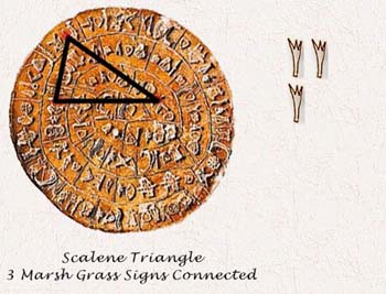 Scalene Triangle