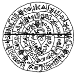 Straight Line Diameter