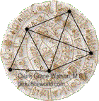 Phaistos Disk, Great Pyramid Geometry