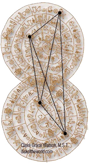 Phaistos Disk, two sides connected and geometry