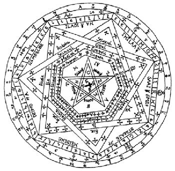 Keys in the Enochian Language