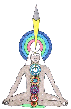 Chakra System