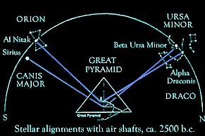 Pyramids