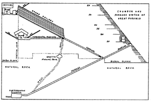 Pyramid Passage