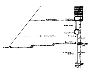 Pyramid Pump