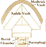 Vault in the Great Pyramid