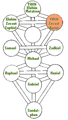 Archangel Tree of Life