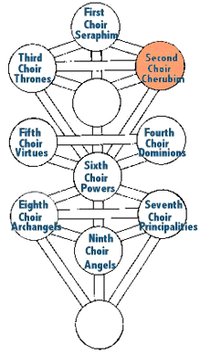 Angel Choir