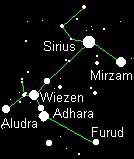Sirius System