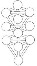 Kabala Tree of Life