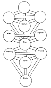 Interstellar Flight Portals