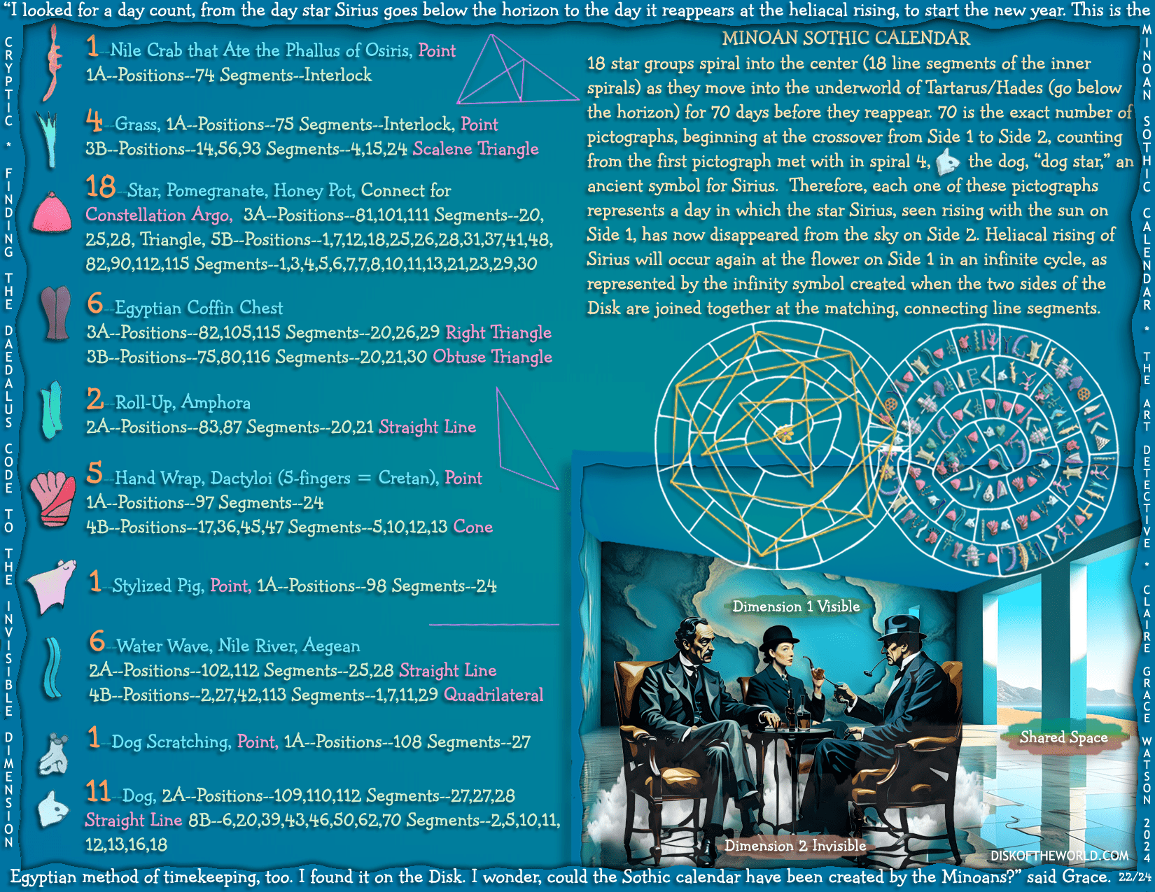 Minoan Sothic Calendar