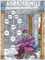 Kabala Tree of Life