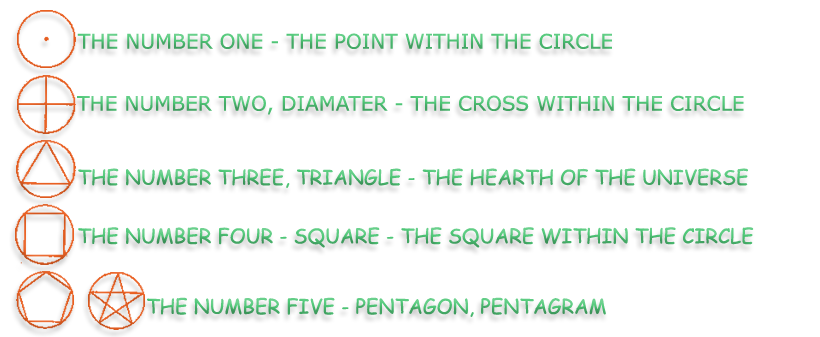 Geometry