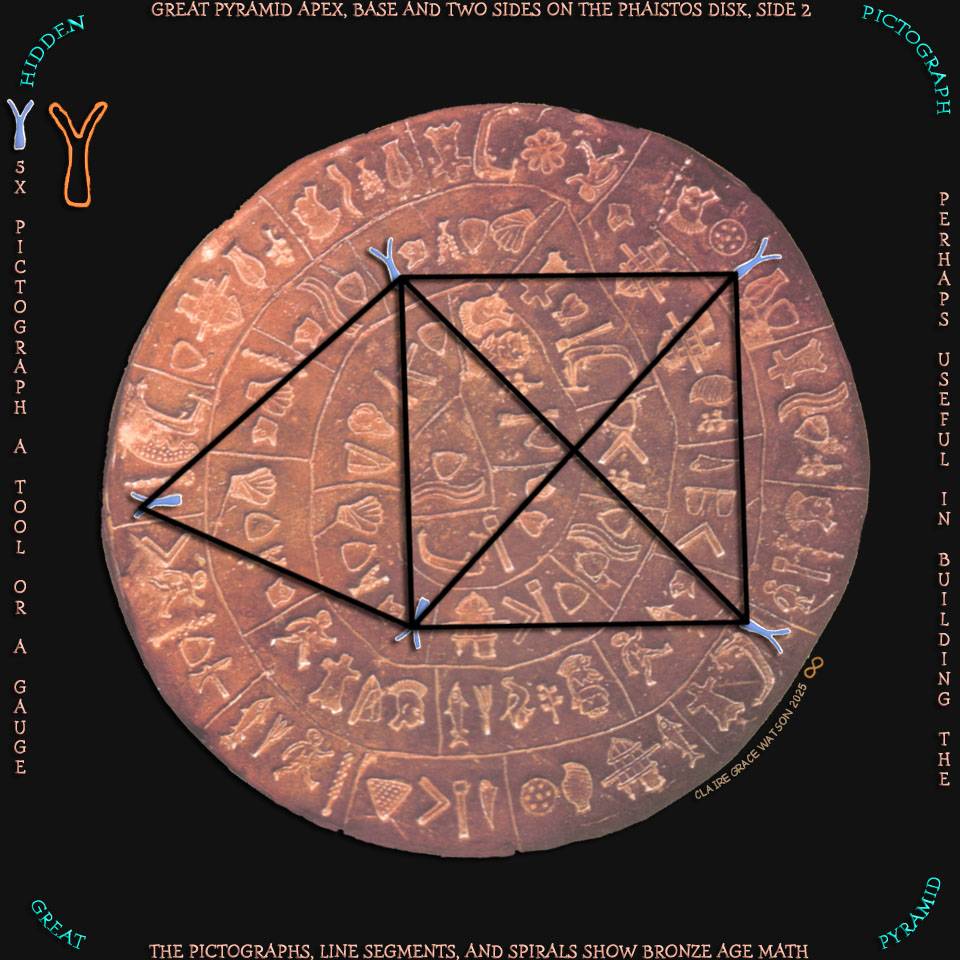 Apex, Base, Two Sides