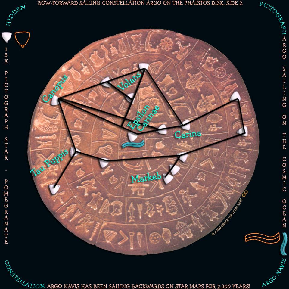Phaistos Disk, Constellation Argo