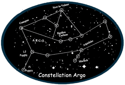 Argo Constellation