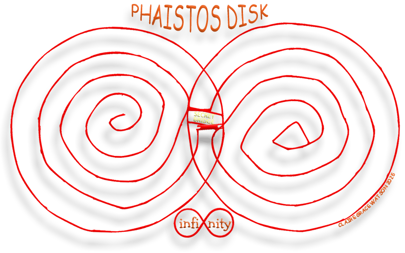 Phaistos Disk Infinity Symbol