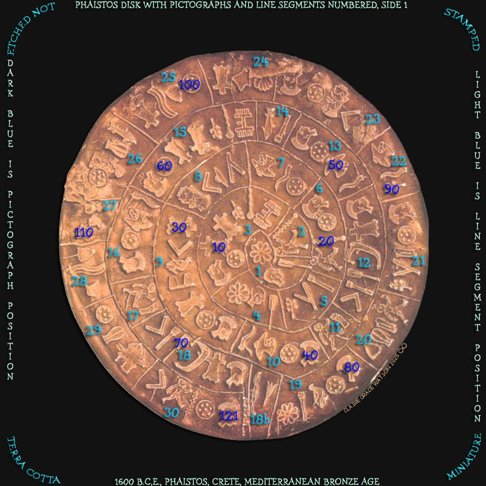 Phaistos Disk